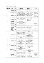 신용장 LetterofCredit-7