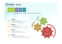 농업협동조합 NH농협-6