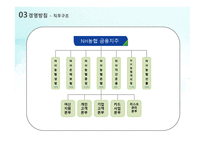 농업협동조합 NH농협-7