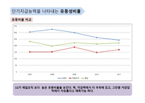 단기지급능력을 나타내는 유동성 비율-3