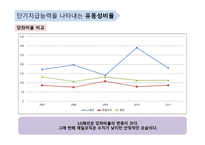 단기지급능력을 나타내는 유동성 비율-5