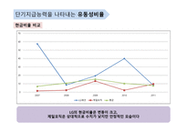 단기지급능력을 나타내는 유동성 비율-7