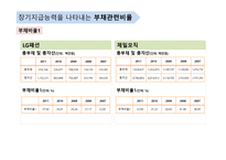 단기지급능력을 나타내는 유동성 비율-9
