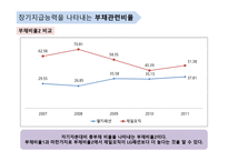 단기지급능력을 나타내는 유동성 비율-12