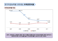 단기지급능력을 나타내는 유동성 비율-14