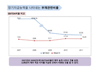 단기지급능력을 나타내는 유동성 비율-16