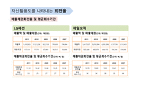 단기지급능력을 나타내는 유동성 비율-18