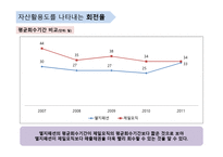 단기지급능력을 나타내는 유동성 비율-19