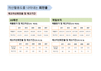 단기지급능력을 나타내는 유동성 비율-20