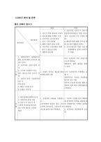 웅진코웨이 산업분석-13