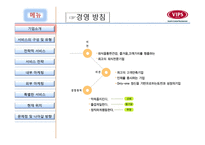 빕스 서비스 운영관리-3