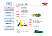 빕스 서비스 운영관리-5