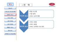 빕스 서비스 운영관리-6