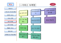 빕스 서비스 운영관리-9