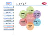 빕스 서비스 운영관리-18