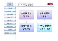 빕스 서비스 운영관리-20