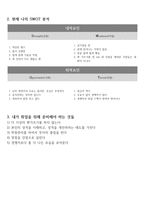 분석을 통한 나의 취업준비 SWOT 분석-3