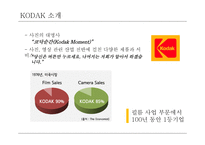 코닥 소개 보고서-1