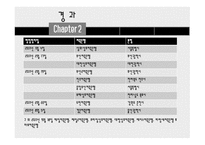 상호저축은행 사태의 배경과 시사점-4