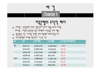 상호저축은행 사태의 배경과 시사점-8