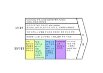 Auction의 정보시스템 전략계획-5