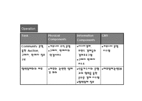 Auction의 정보시스템 전략계획-8