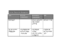 Auction의 정보시스템 전략계획-10