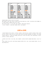 라면시장 비교분석 리포트-2