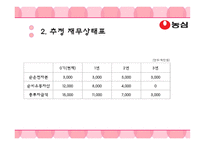 농심 프로젝트 둥지냉면-5