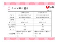 농심 프로젝트 둥지냉면-13