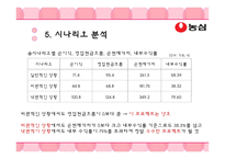 농심 프로젝트 둥지냉면-14
