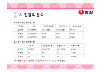 농심 프로젝트 둥지냉면-15
