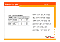미스터피자 사례분석-11