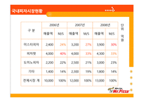 미스터피자 사례분석-12