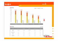 미스터피자 사례분석-15