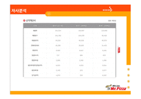 미스터피자 사례분석-16