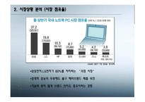 노트북 시장분석 TG삼보1-7
