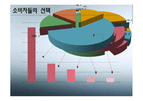 노트북 시장분석 TG삼보1-11