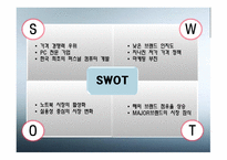 노트북 시장분석 TG삼보1-16