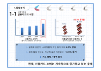 1인치 더 슬림한 `MAN’SSUITCARD`제안 및 프로모션 방안 기획서-3