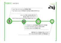 소주시장분석 즐거워요-10