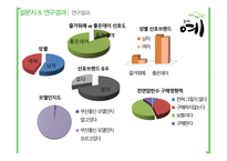 소주시장분석 즐거워요-13