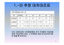 신세계 프로젝트 타당성 분석-5