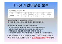 신세계 프로젝트 타당성 분석-9