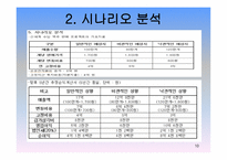 신세계 프로젝트 타당성 분석-10