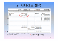 신세계 프로젝트 타당성 분석-11