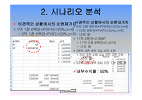 신세계 프로젝트 타당성 분석-12