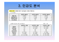 신세계 프로젝트 타당성 분석-13