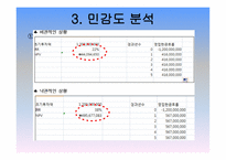 신세계 프로젝트 타당성 분석-16