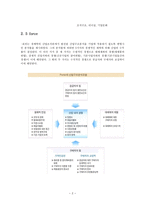 포터의 산업구조 분석-2
